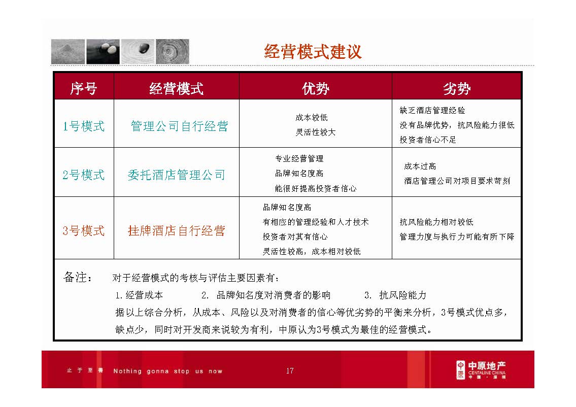 房地产产品研究：产权酒店操作模式分析