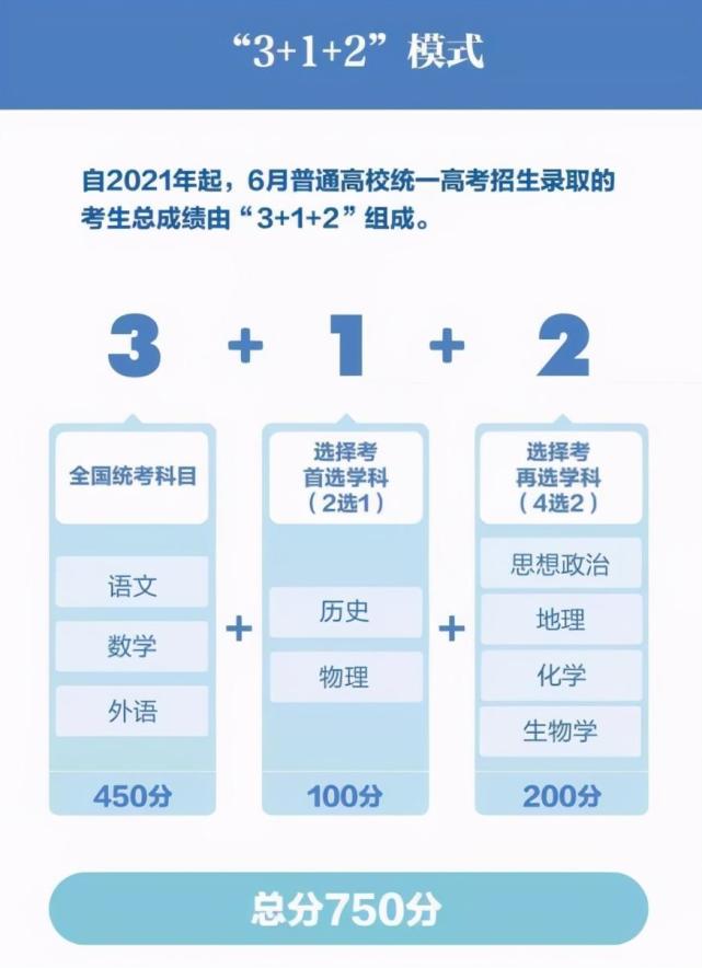 第4批高考改革！彻底取消“文理之分”？2024年成为时间节点