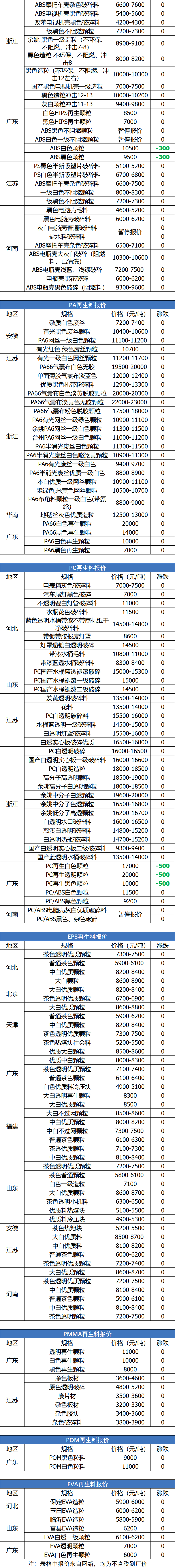 保定纸厂招聘（7月1日废纸）