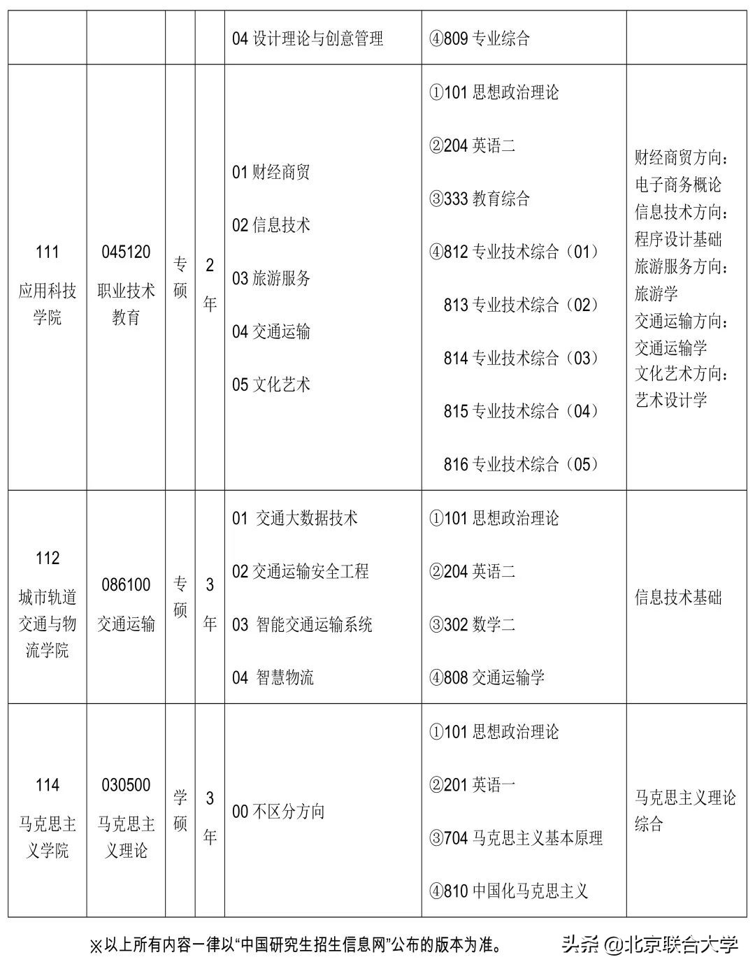 权威发布！北京联合大学2020年硕士研究生招生章程
