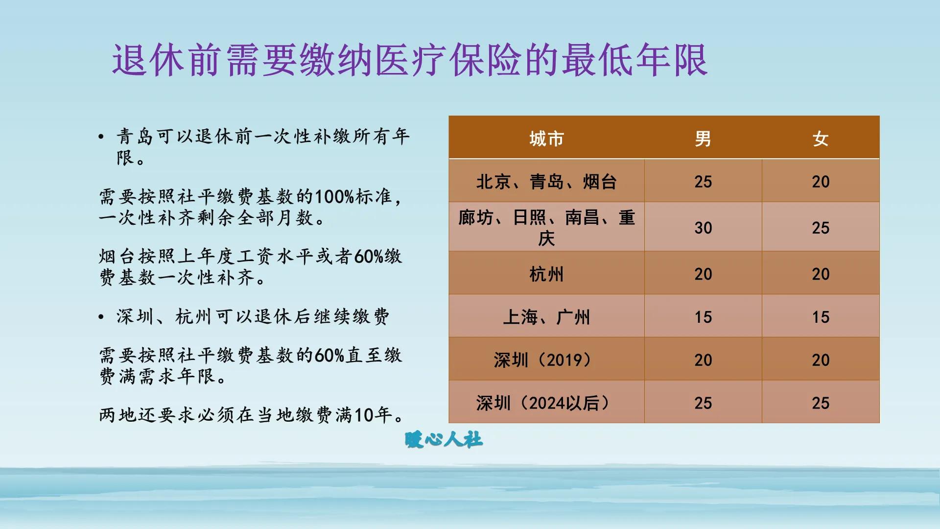 退休时，一次性补缴医疗保险6万多元，需要得多大的病才能回本？