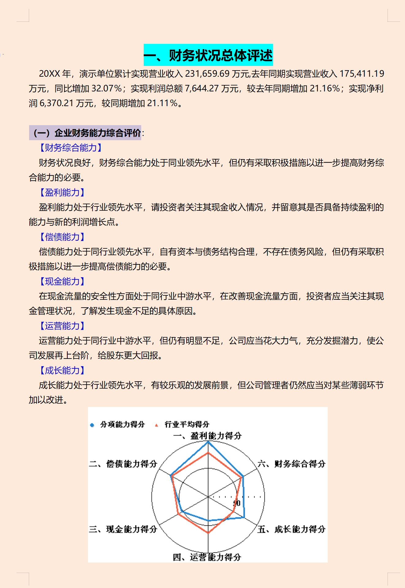 企业财务分析,企业财务分析报告万能模板