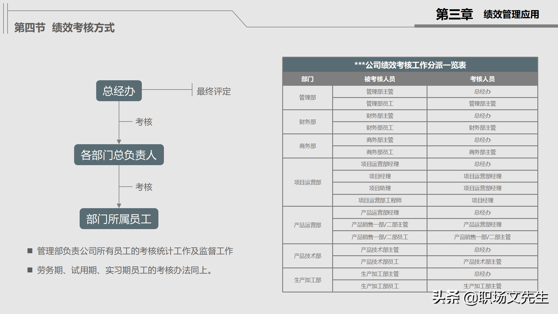 绩效管理实施：30页公司绩效管理培训，绩效考核管理的作用及考核