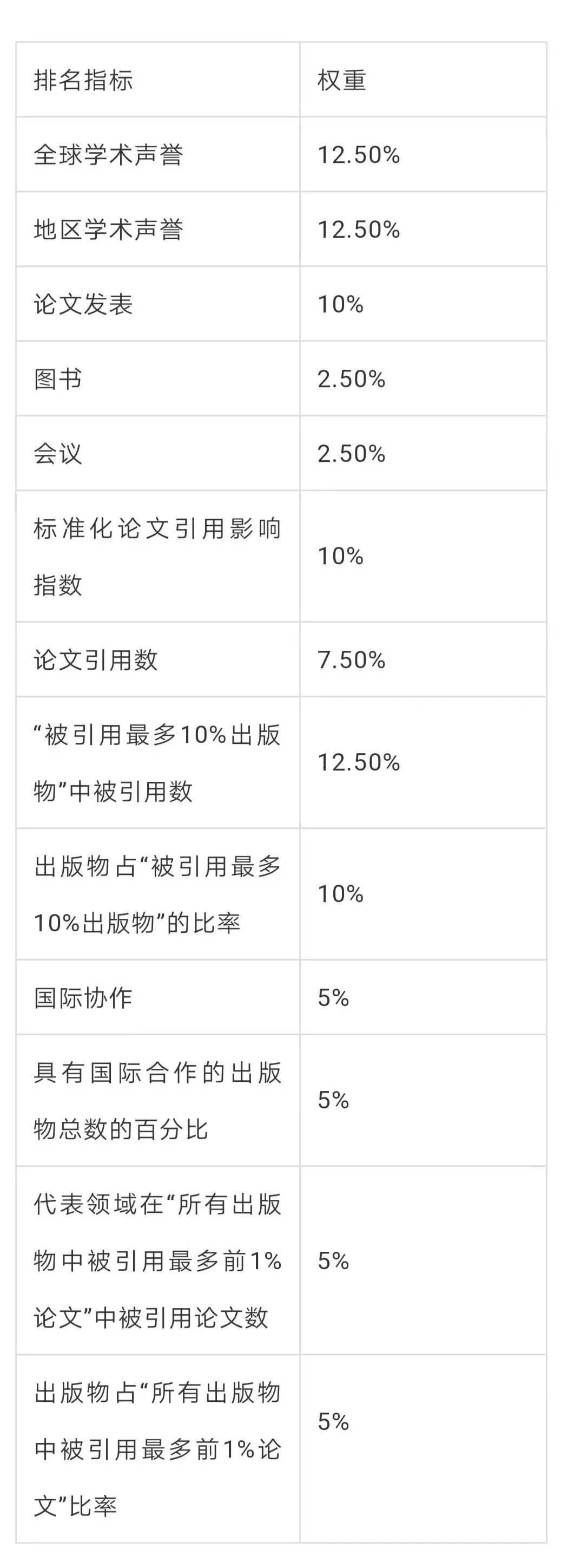 US News全球高校及专业排名，南洋理工大学4学科位列世界第一