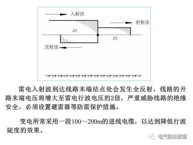 供配电系统接地与防雷基础知识大全！（强烈建议收藏）