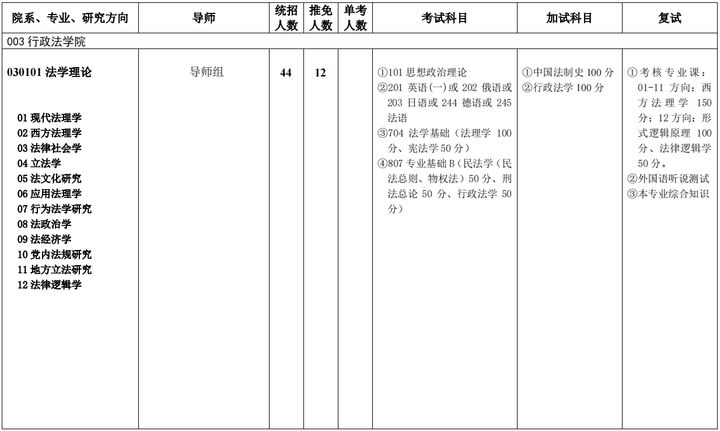 法学理论考研难吗？