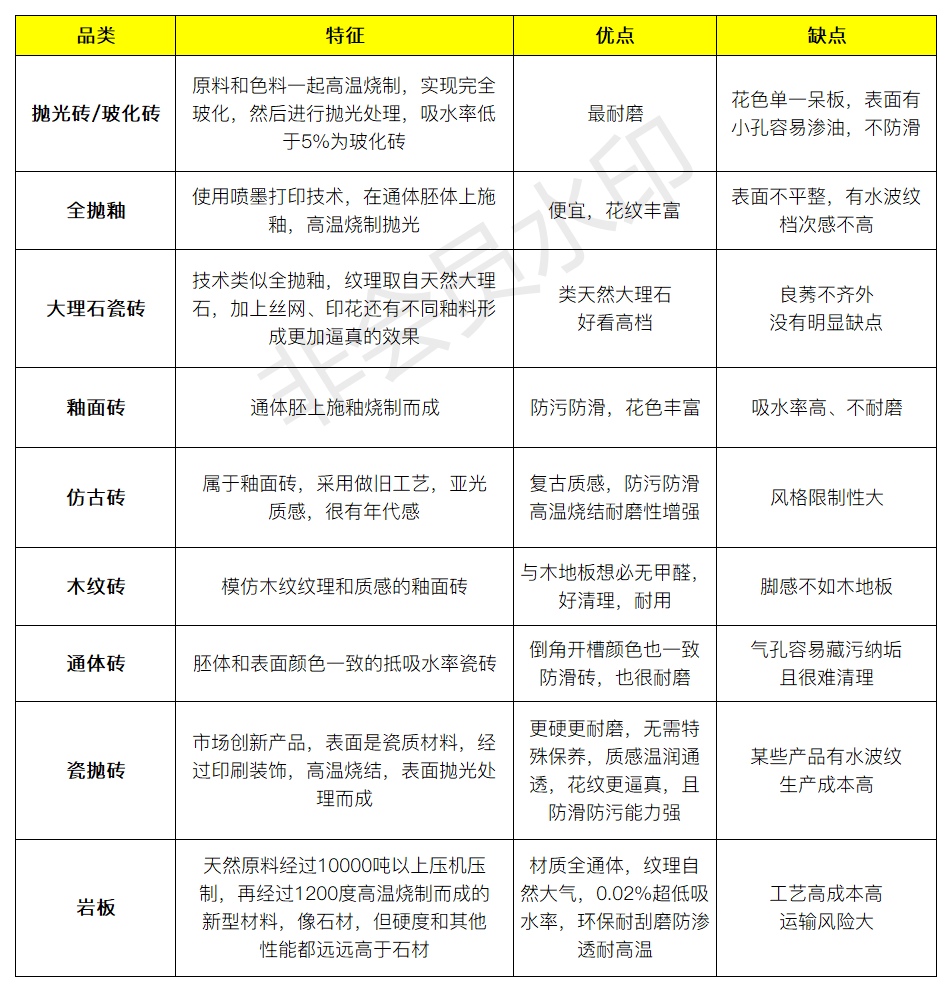 瓷砖品牌一二线前52名，哪些价格实惠质量又好？