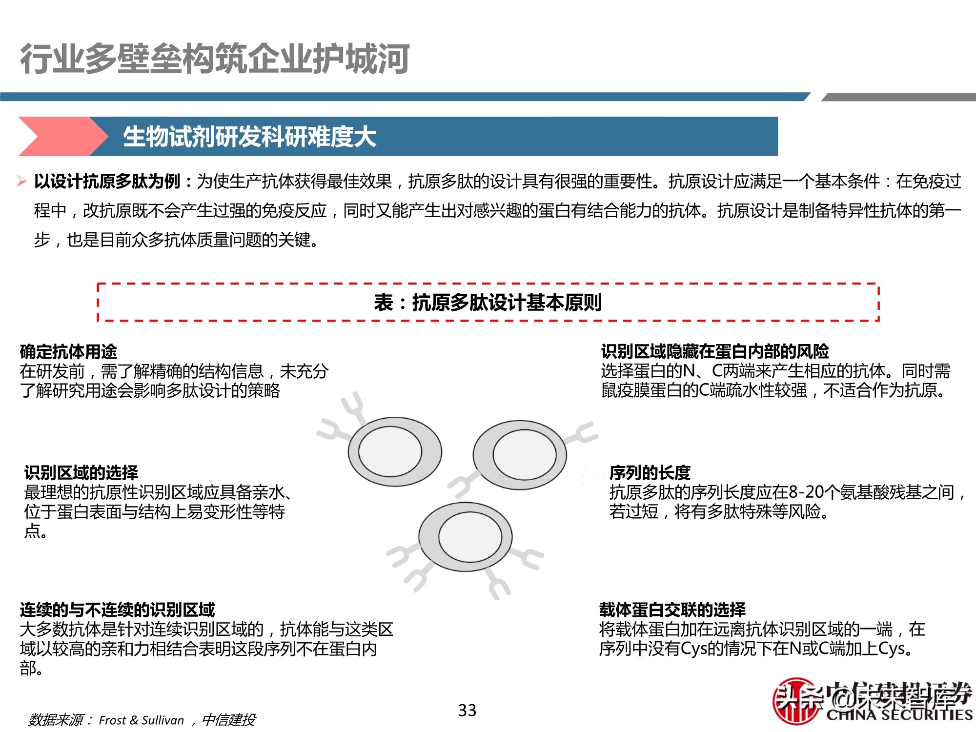 医药行业之科研试剂深度研究报告：迎接中国品牌崛起