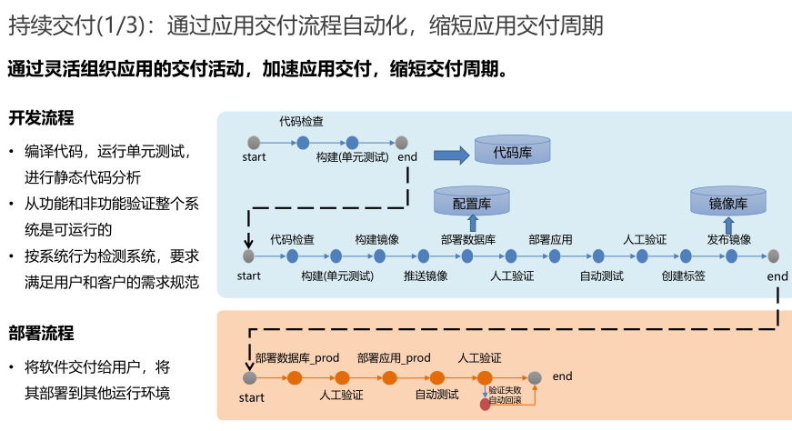 从敏捷开发到持续交付-DevOps成熟度模型解析