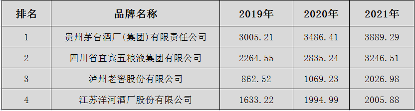 “中国酒业奥运会”之称的华樽杯品牌排行榜发布，释放了白酒哪些重要信号？