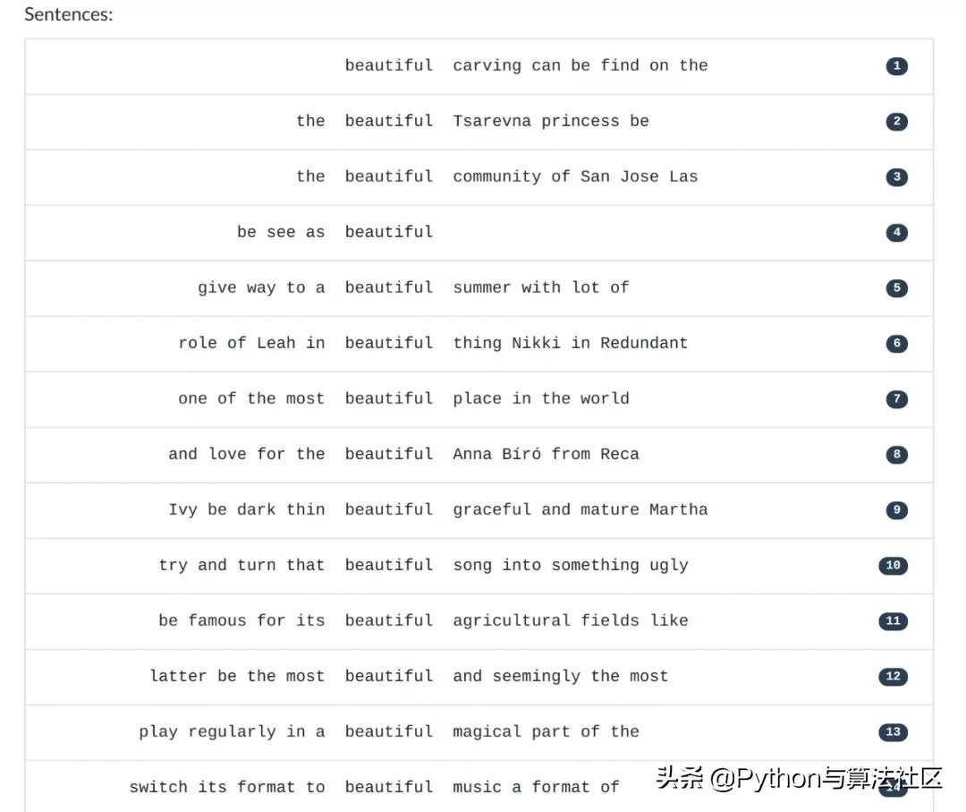 2022年第一个 Python 小项目,开放完整代码