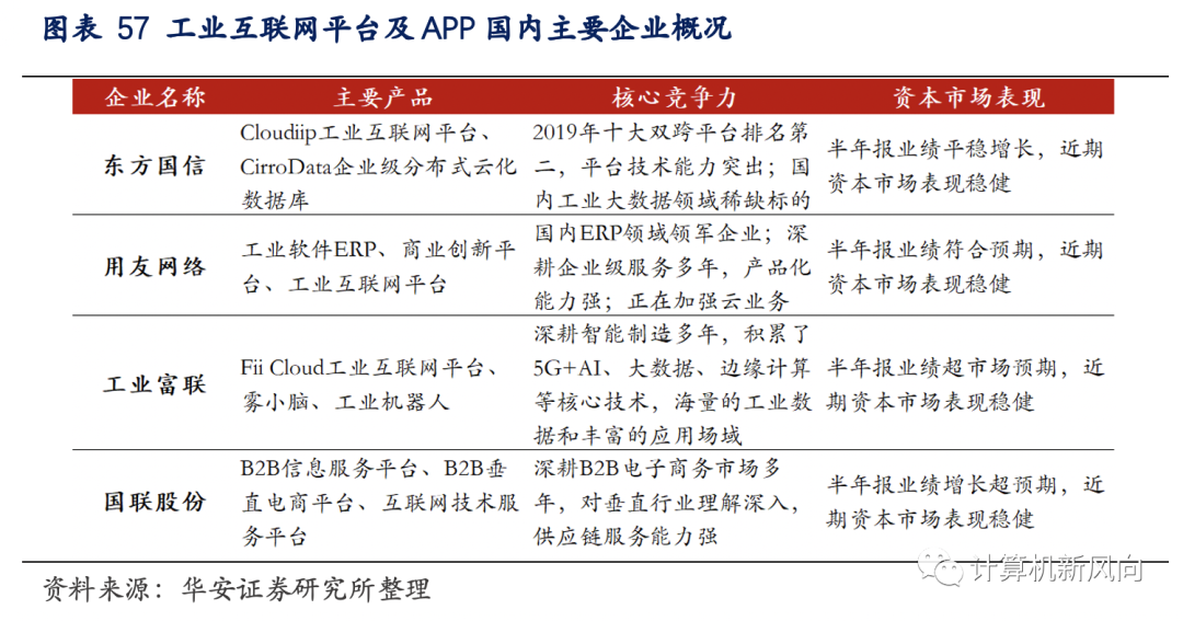 工业软件深度报告：乘软件研发之风，铸工业智造之魂