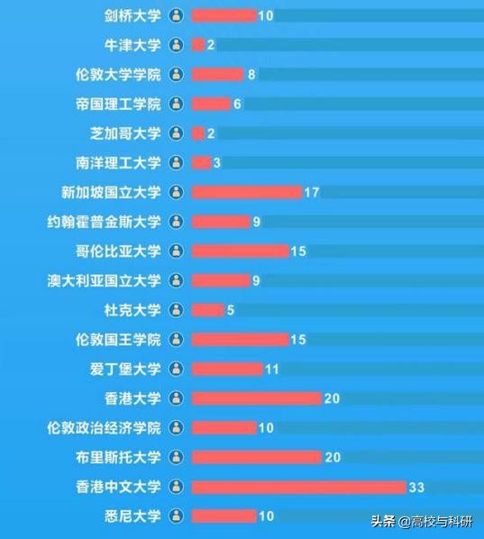 西南财经大学，傲立西南的财经王牌高校