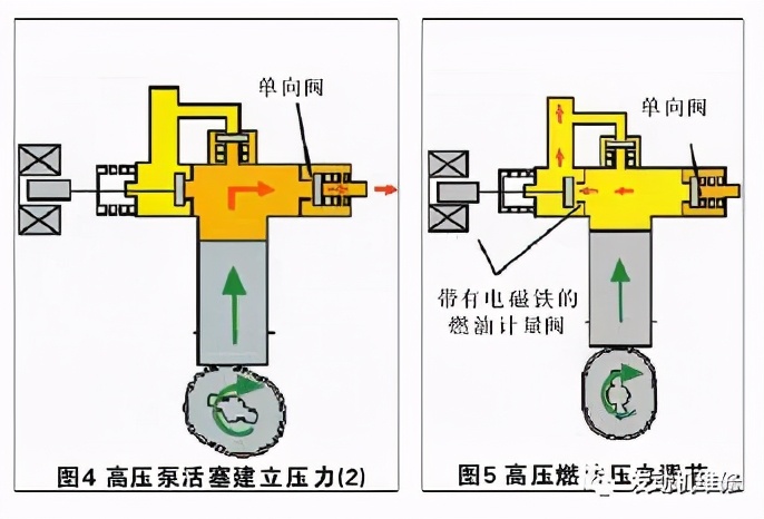 奥迪A6L燃油系统故障分析解读