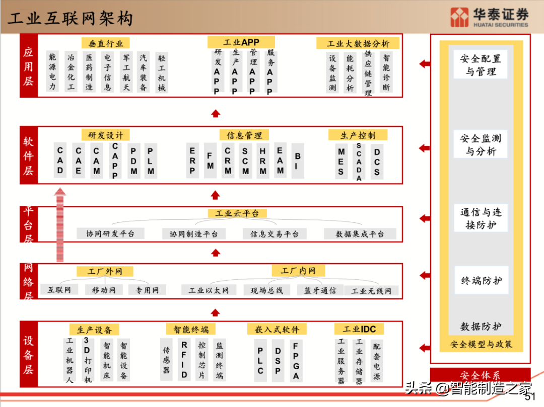 工业软件行业深度报告：132页深度剖析全球工业软件