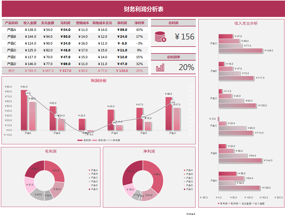 不愧是普华永道的可视化财务报表模板80套，录入数据5s成图，套用