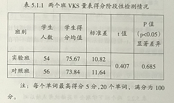 阅读对初中生英语词汇附带习得和学习成绩的影响研究