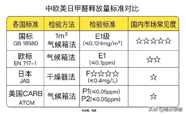 装修房子要用生态板，到底应该怎样来挑选？