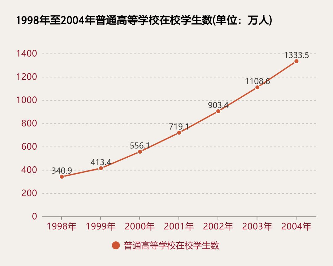 历经50年，“京校外迁”的内幕原来是这样