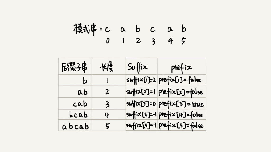 那些經典算法：字符串匹配算法BM算法