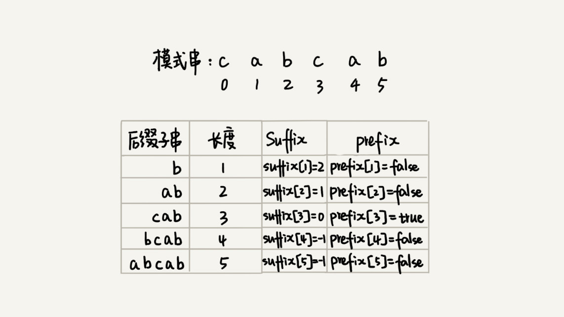 那些经典算法：字符串匹配算法BM算法