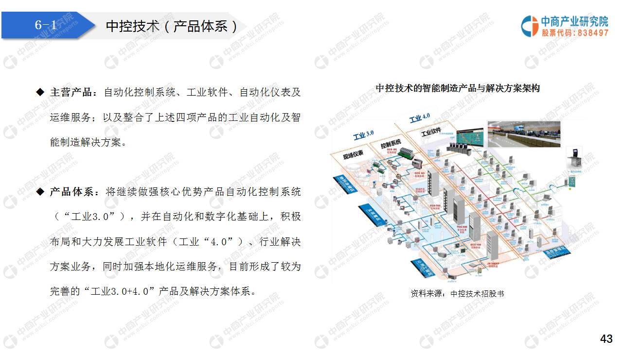 2021“十四五”中国智能制造行业市场前景及投资研究报告