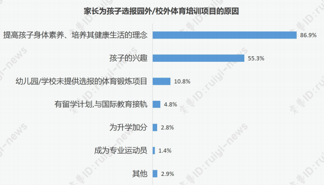 少儿体育培训市场前景如何？学科类机构转型体育培训可行吗？