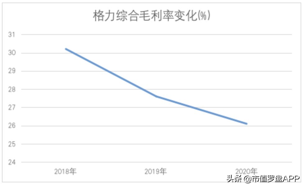 格力电器：蓝筹白马变“抄家大户”，跌出来的是黄金坑么？