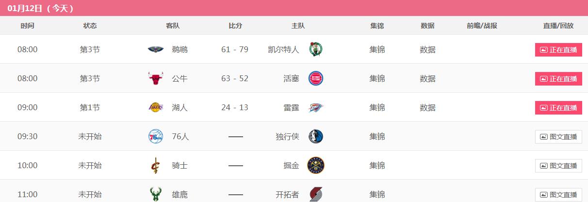 春节为什么没nba直播(连续两天无NBA视频直播，2赛事成替代品，无奈之选还是有意为之？)