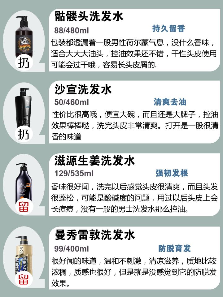 各大品牌熱門洗發(fā)水合集！建議收藏
