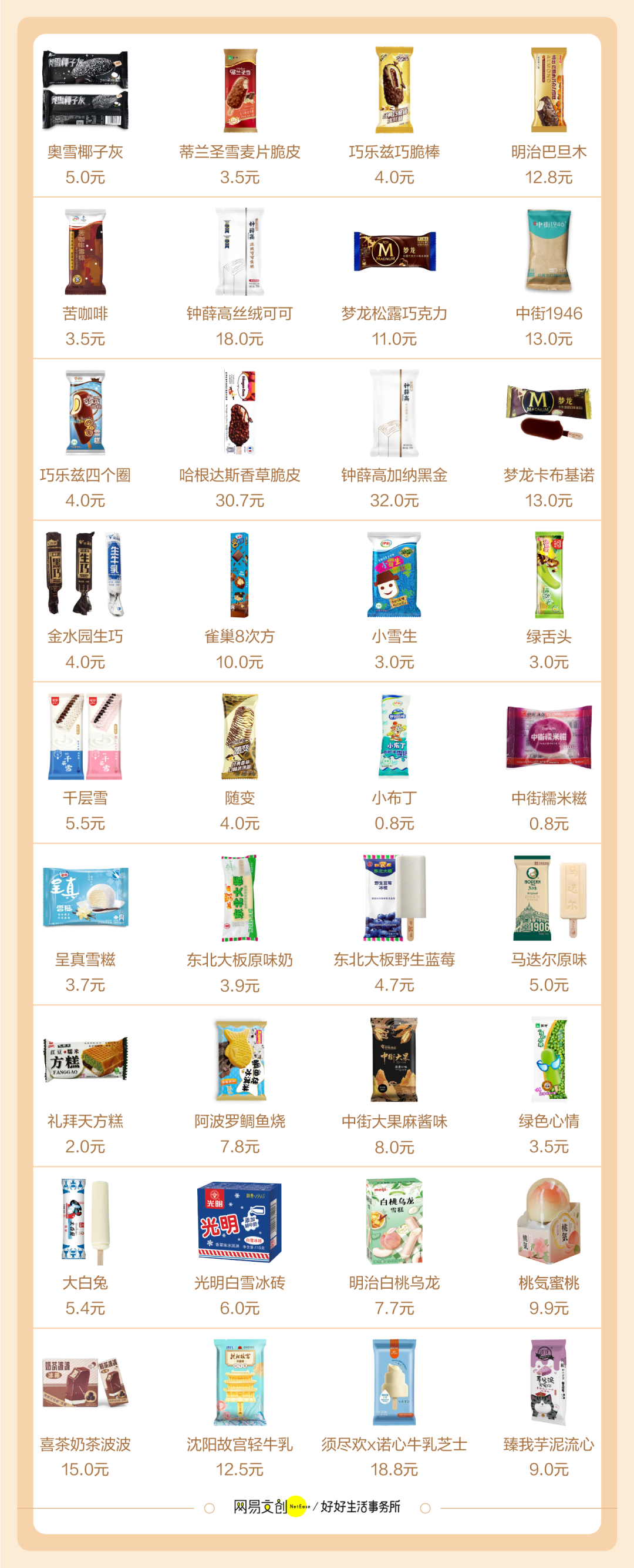 哪款雪糕最好吃（分享36款人气雪糕测评）(2)