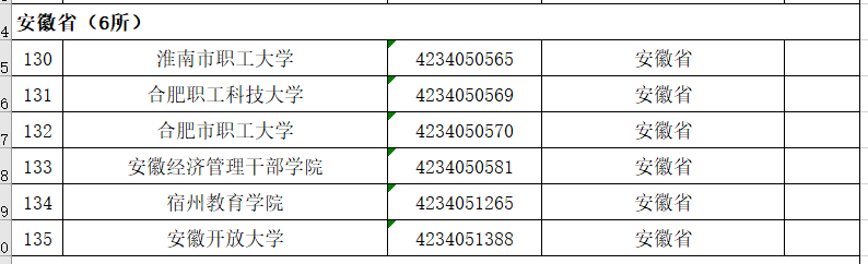 中国各省份“成人高校”名单解读