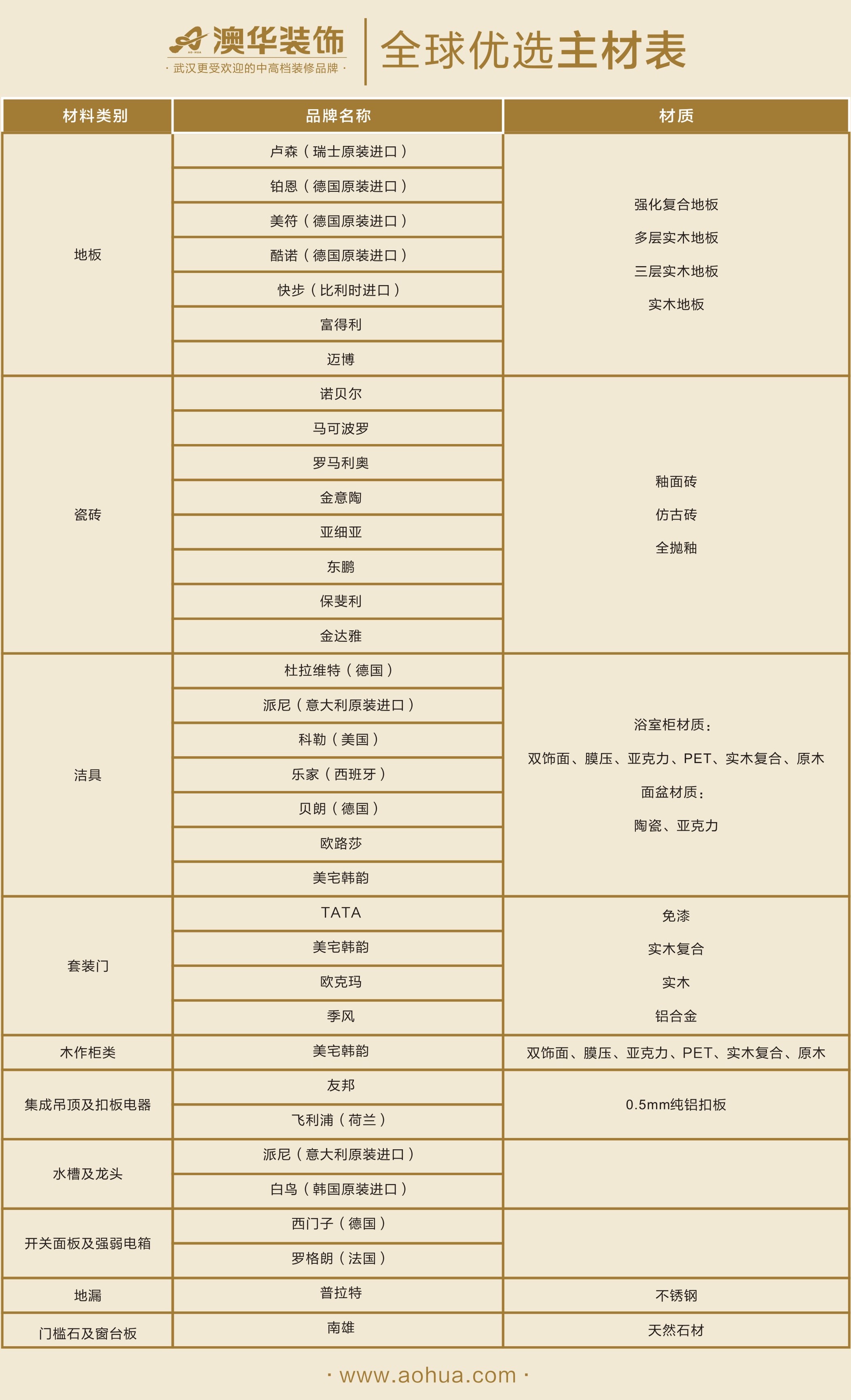 半包装修包什么？自己要买什么？盘点半包材料清单，不花冤枉钱