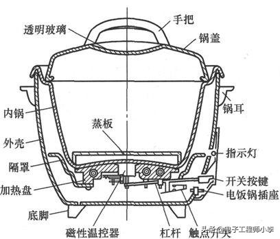 电饭煲内部结构图图片