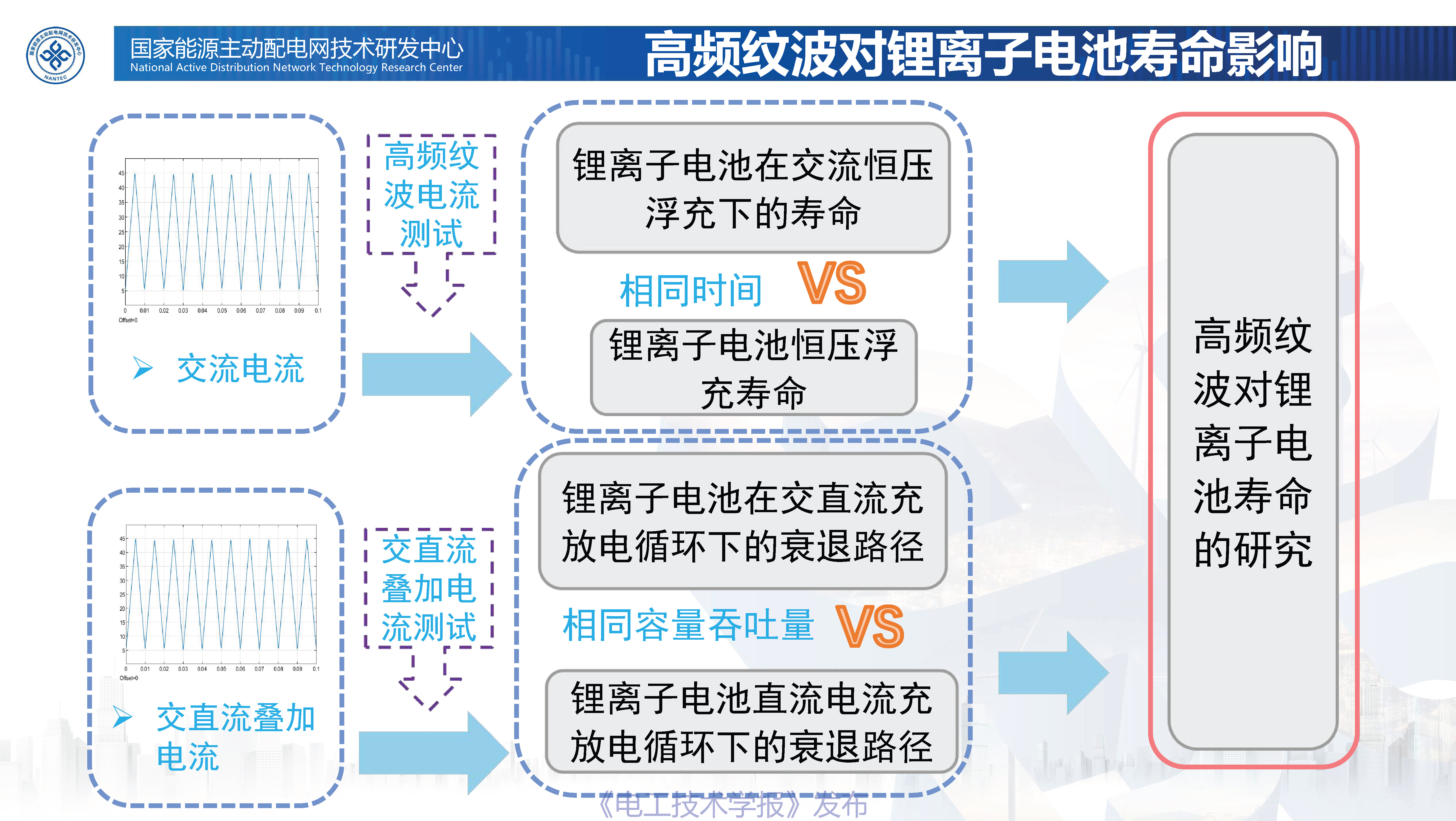 北京交通大学张维戈教授：轨道交通锂离子电池动力系统新技术