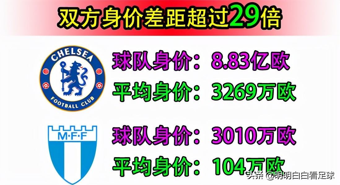 为什么英超红卡后欧冠不能打(欧冠：切尔西vs马尔默！裁判或影响比赛！切尔西虽强，难言大胜？)