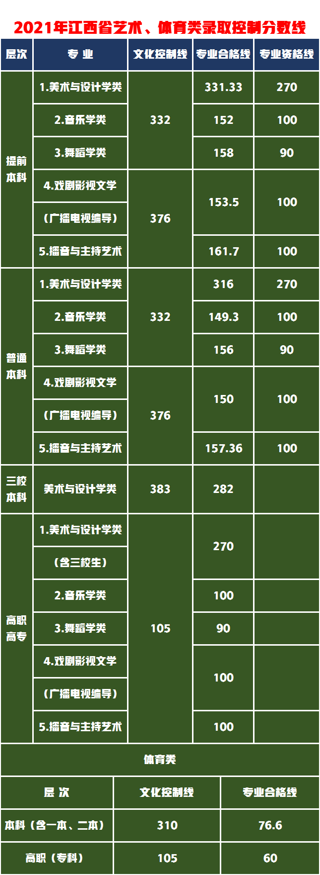 2021年高考文化453分美术统考337分，能报考的大学有哪些？