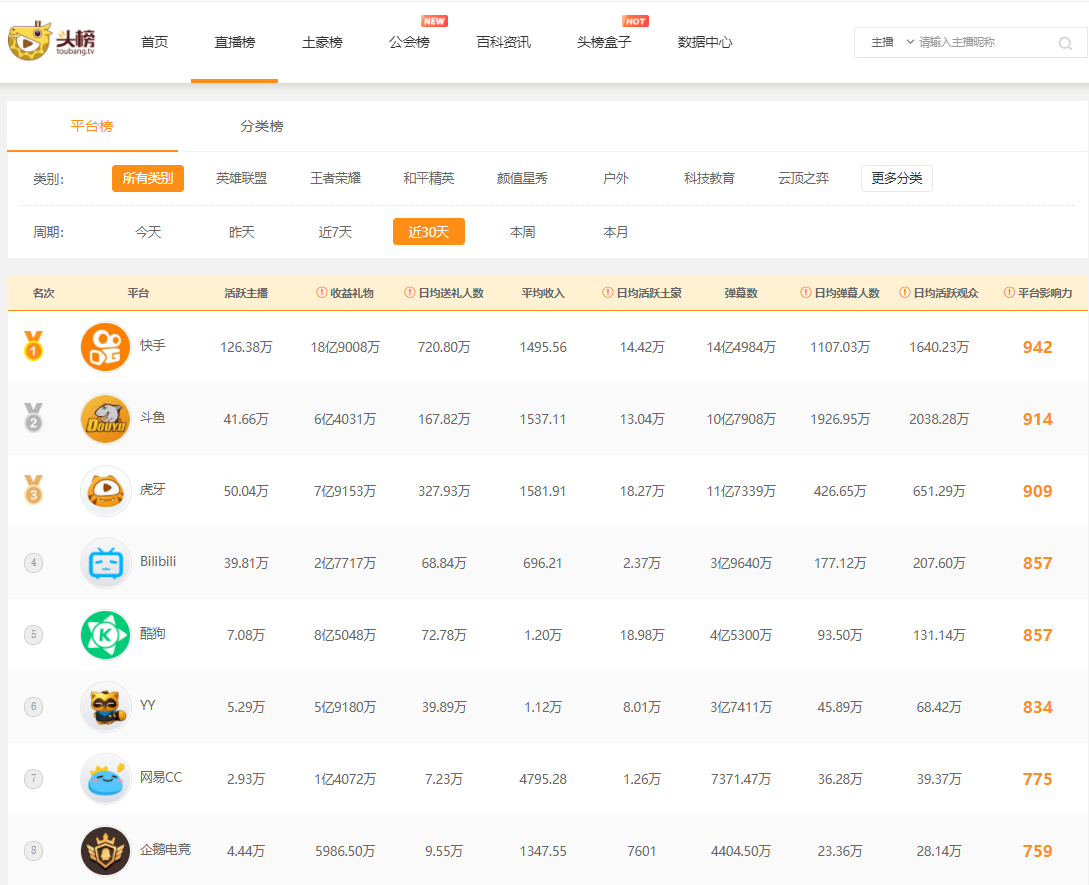 虎牙主播流水前十 虎牙直播流水10万 - 情书号