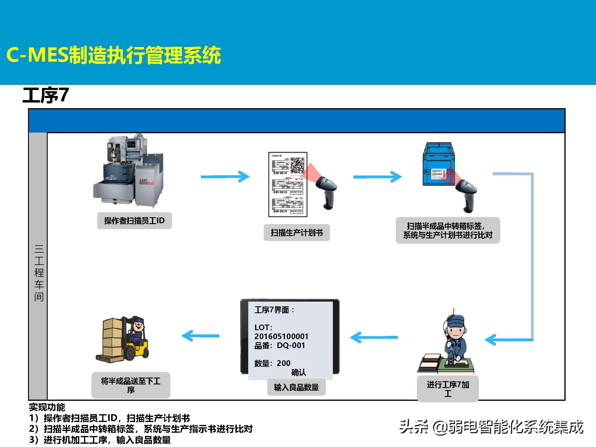 MES系统解决方案