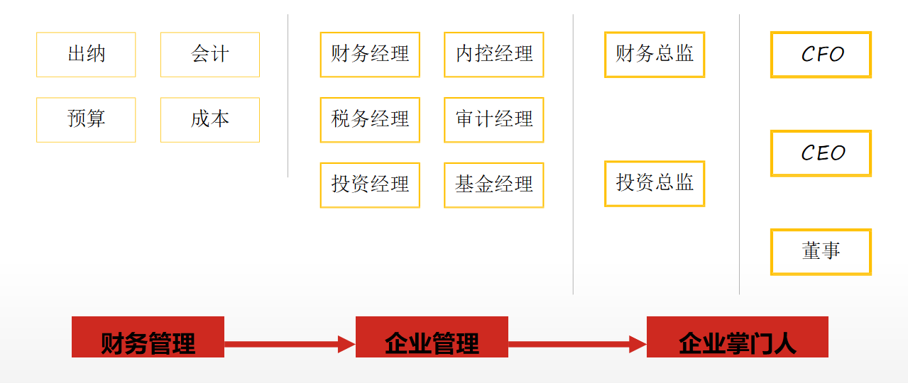 @财经方向求职的同学们，昨晚答疑重点已划好！快来抄笔记