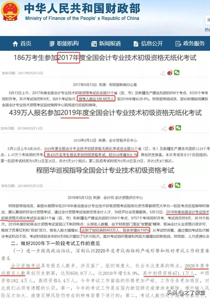 财政部曝光初级会计考试历年报名人数，2022考情会有什么变化