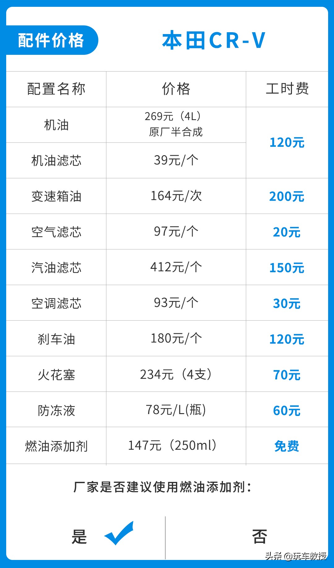 足足畅销24年！这款本田CR-V很畅销 还特好养活？