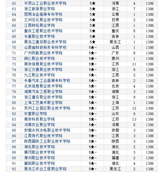 河南好二本大学_河南好考的二本大学_河南实力强的二本大学