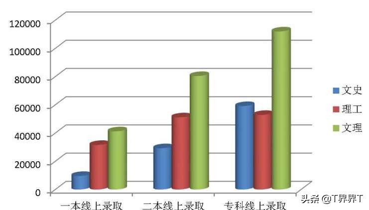 2020年高考云南招生录取大数据简要分析 录取率不到80%