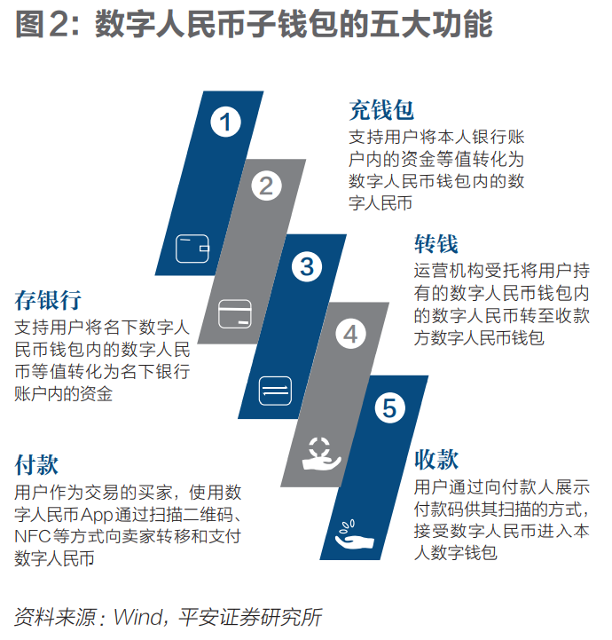 掘金數(shù)字人民幣 |《財(cái)經(jīng)》封面
