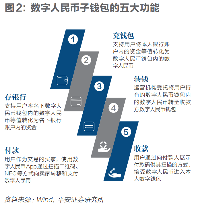 掘金数字人民币 |《财经》封面