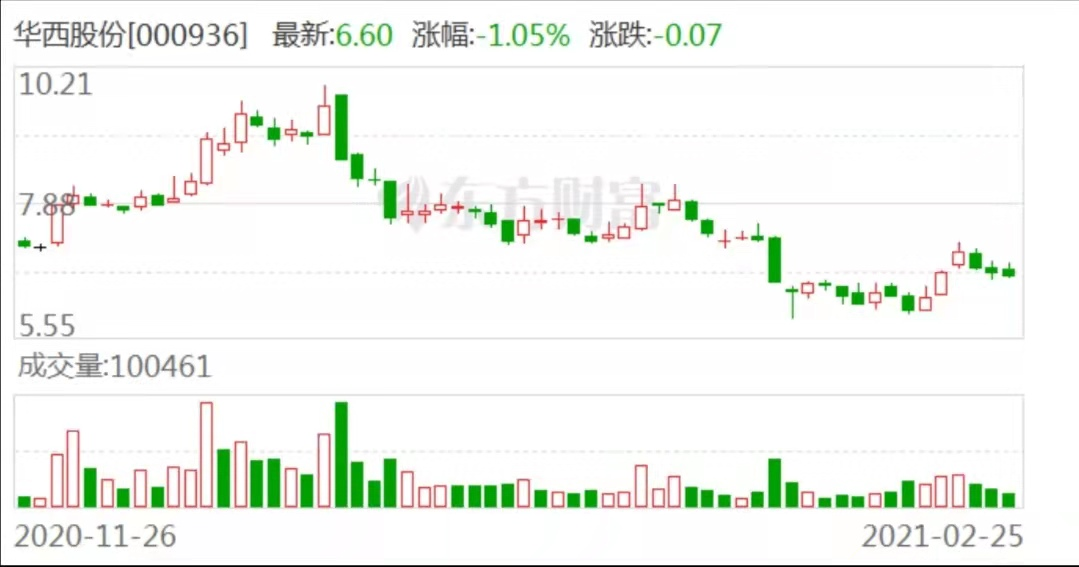 “中国第一村”倒下了？曾经家家住别墅开豪车，今负债389亿