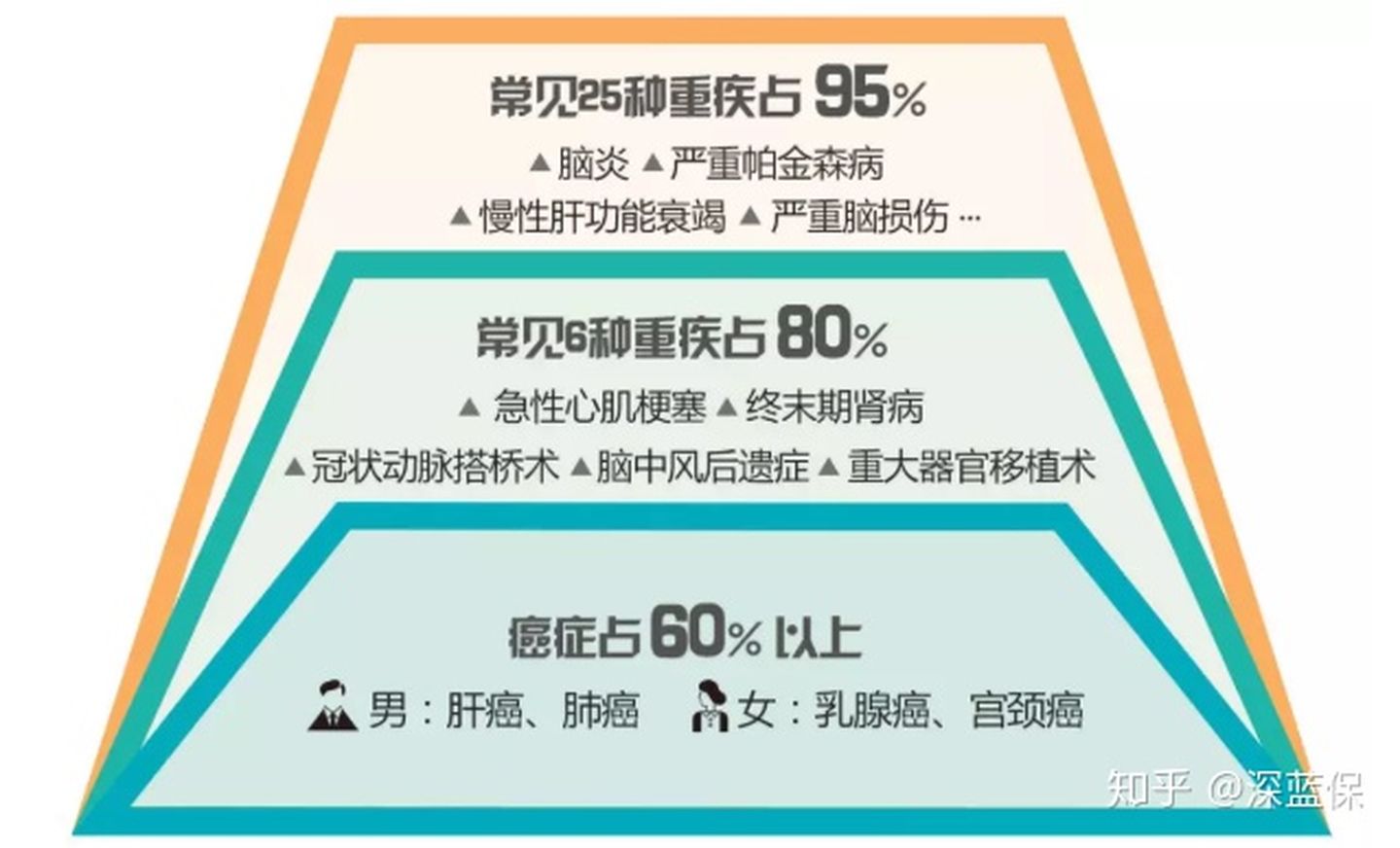 历时半个多月！回答了上千个问题后，总结出这篇超全重疾险科普