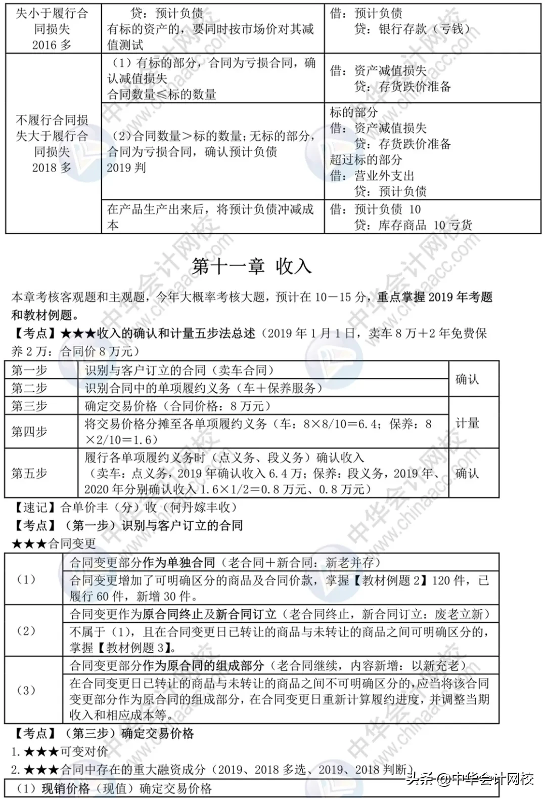 中级考生太幸运！《中级会计实务》来了，考前背20页，再抢30分
