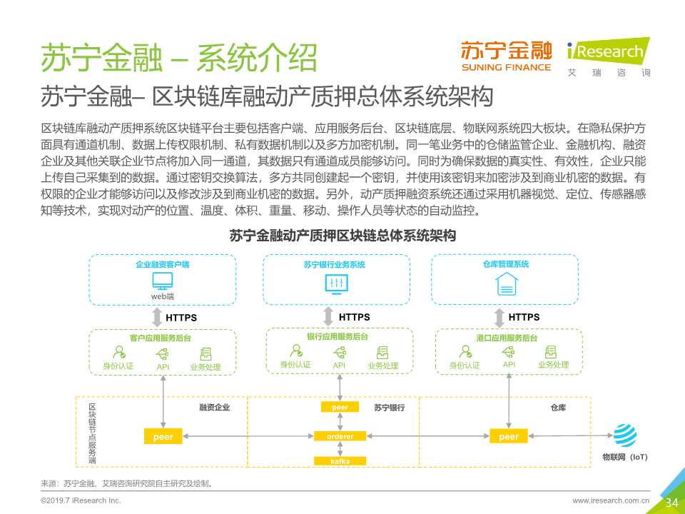 区块链 供应链金融行业研究报告